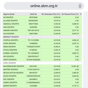Trafik Sigortası Tekliflerinde Sistem Sorunu Ve Güven Eksikliği