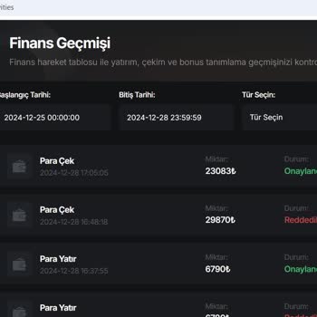 Kazançlarımın Silinmesi Ve Güven Sorunu