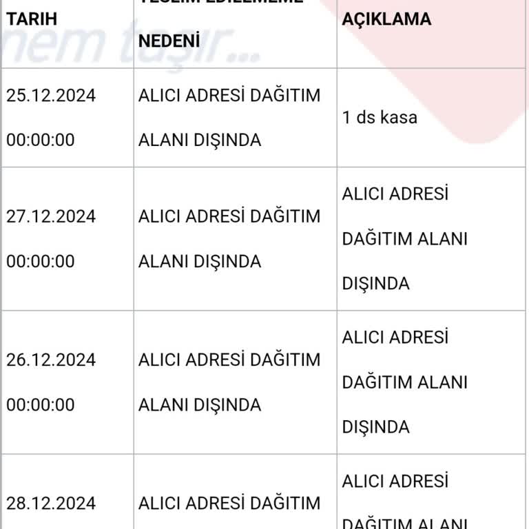 Adresin Aniden Dağıtım Alanı Dışında Sayılması