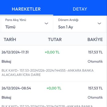 İşsizlik Maaşına Haksız Bloke Ve Bildirim Eksikliği