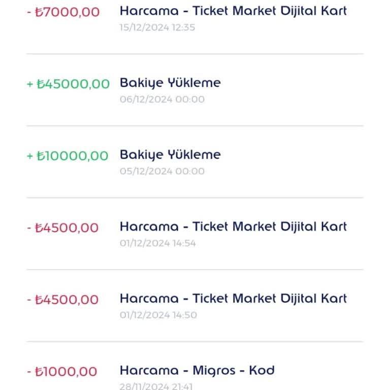 Edenred Ticket Kartı İle Ödeme Sorunu Ve Müşteri Hizmetlerine Ulaşamama