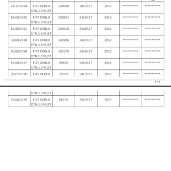 Araç Kilometresi Yanlış Yazıldı