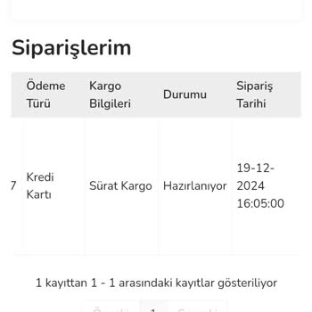 Siparişim Günlerdir Hazırlanıyor, Yanıt Yok!