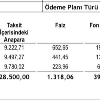 Yanıltıcı Fiyat Bilgisi Ve Mağaza Çözüm Süreci Sorunu