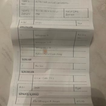 Yanlış Sipariş Ve Yetersiz Müşteri Hizmeti