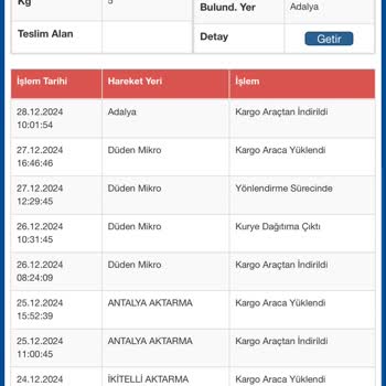 Kargo Teslimatında Yaşanan Sorunlar Ve İlgisizlik