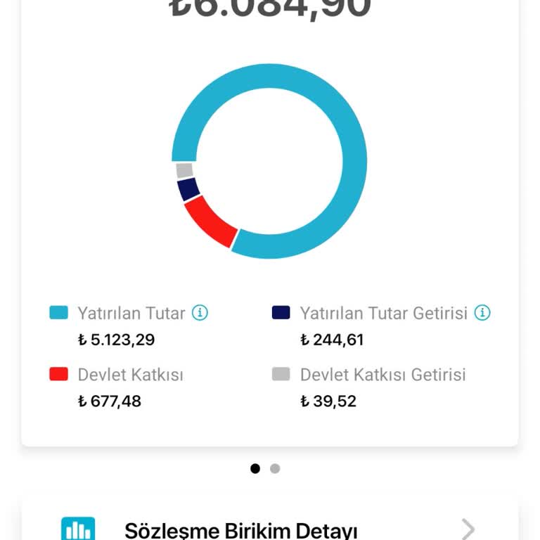 BES Ödemelerinde Tutarsızlık Ve Gecikme