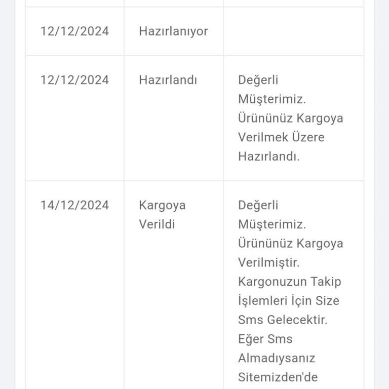Kargom Nerede? İletişim Eksikliği Ve Gecikme