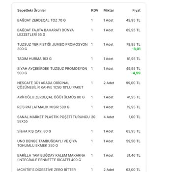 Migros Uygulamasında Eski Kampanya Aldatmacası