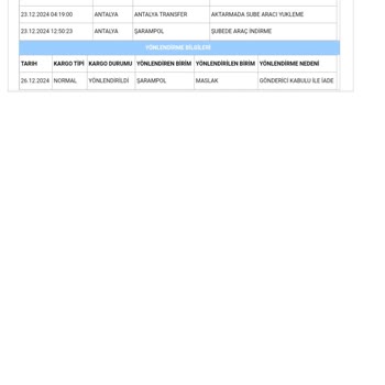 Aras Kargo Adres Yanlış Mesajıyla Ürünümü Teslim Etmedi