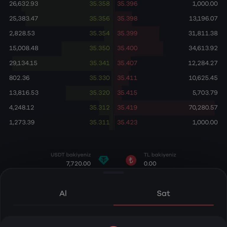 Para Çekme Talebime Yanıt Alamıyorum