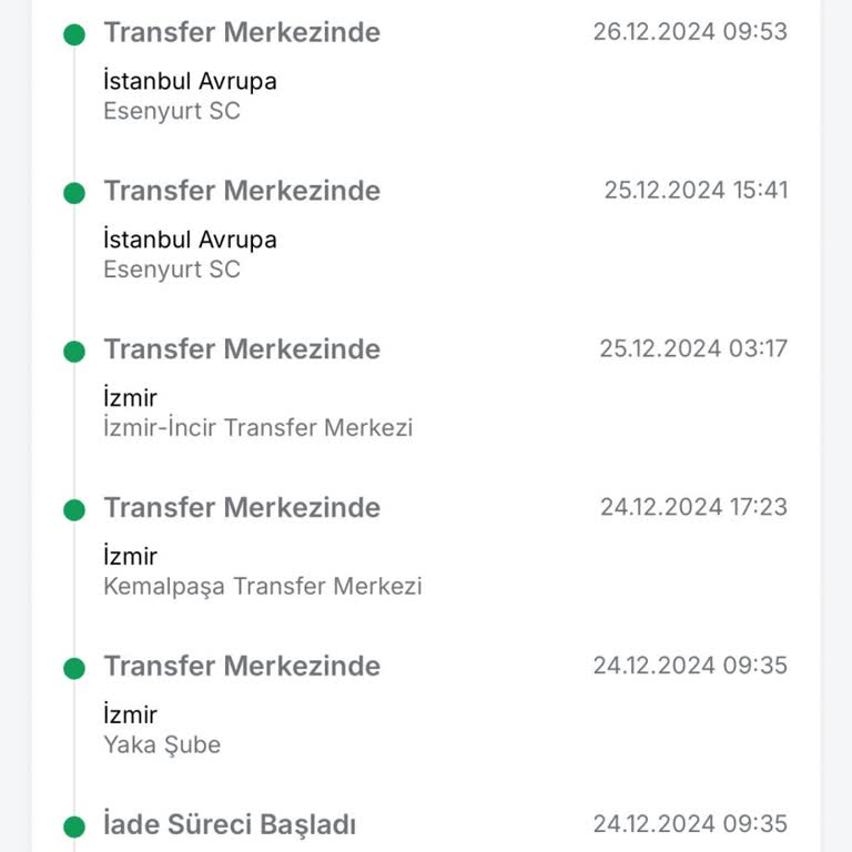 Yanlış Gönderim Ve İade Sorunu: Trendyol'un Çözüm Eksikliği