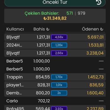 Jojobet Ve Holiganbet Siteleri Arasında Şüpheli Bağlantı Ve Müşteri Mağduriyeti