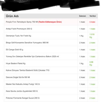 Migros Sanal Market'te Eksik Ürün Ve İlgisiz Müşteri Hizmeti