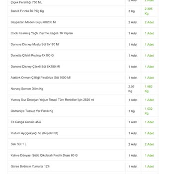 Migros Sanal Market'te Eksik Ürün Ve İlgisiz Müşteri Hizmeti