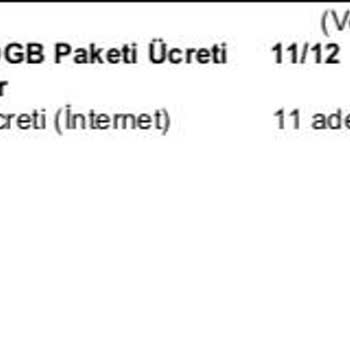Haksız İnternet Ücreti Ve Çözüm Sağlanmaması