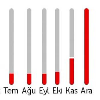 Haksız İnternet Ücreti Ve Çözüm Sağlanmaması