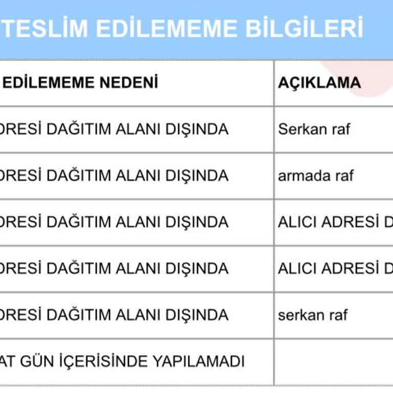 Aras Kargo'nun Teslimat Alanı Bahaneleri Ve İletişim Sorunları