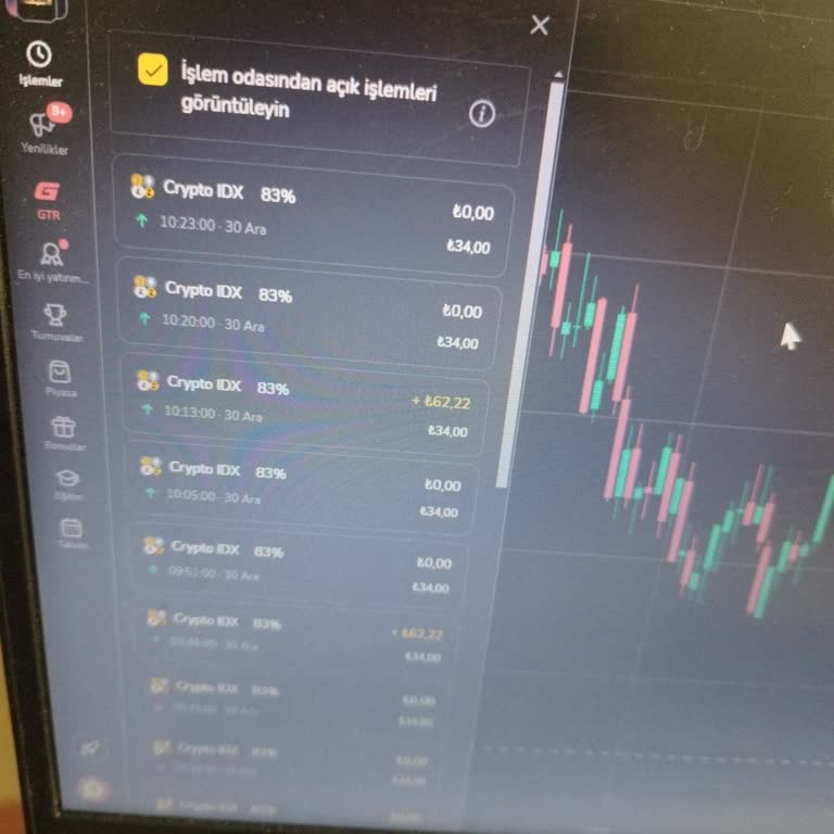 Gerçek Hesapta Kayıplar: Demo Ve Gerçek Arasında Fark Var