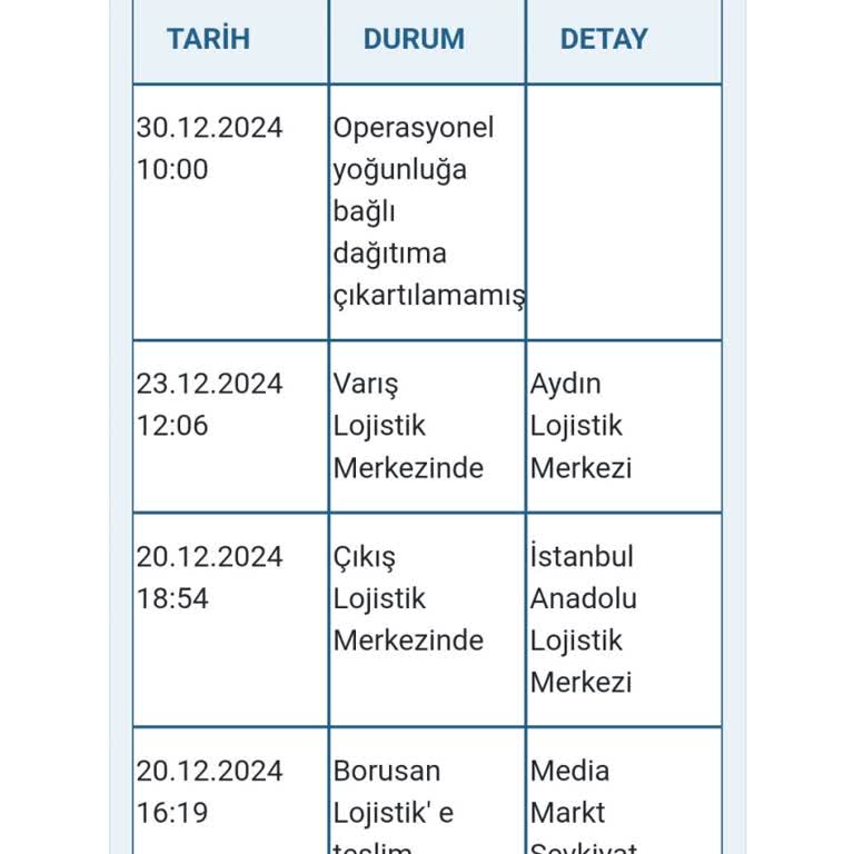 Buzdolabımın Teslimatı Gecikti