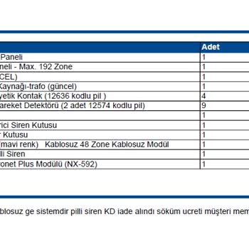 Pronet'ten Etik Dışı Ve Tehditkar Yaklaşımlar