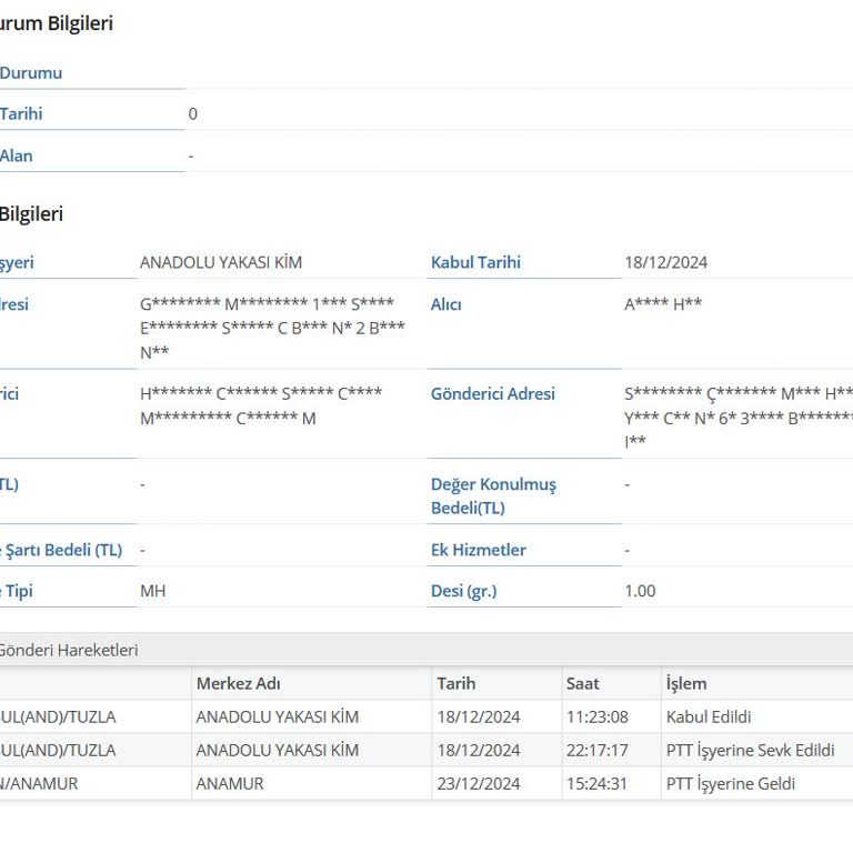 PTT Anamur Şubesi: Kargolar Ve Resmi Evraklar Kayboluyor!