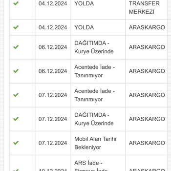 Adres Yetersizliği Bahaneleri Ve İade Sorunu