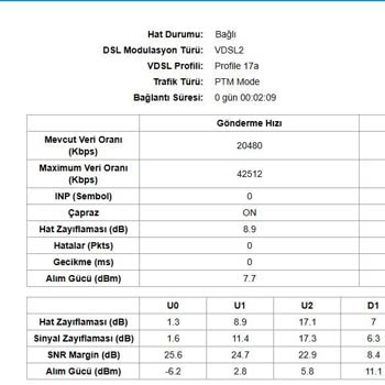 Hızım Düşürüldü, Eski Hızımı Geri İstiyorum