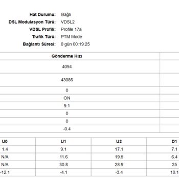 Hızım Düşürüldü, Eski Hızımı Geri İstiyorum