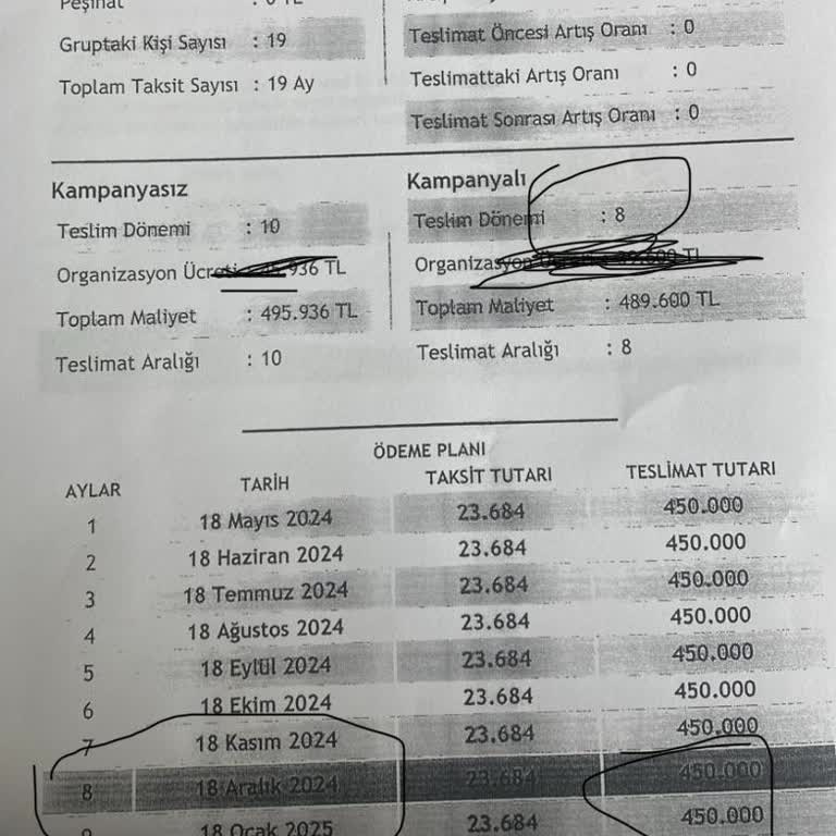 Teslimat Sürecinde Hayal Kırıklığı Ve Belirsizlik