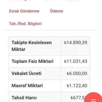 Yüksek Faizlerle Mağduriyet