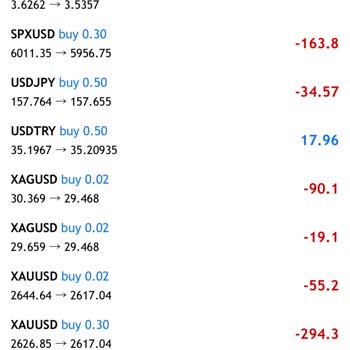 Yatırımda Büyük Hayal Kırıklığı Ve Güvensizlik
