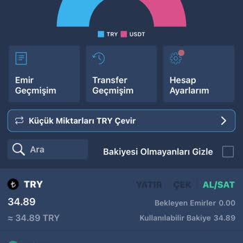 Yatırımda Büyük Hayal Kırıklığı Ve Güvensizlik