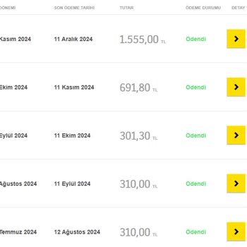 Fahiş Fiyatlandırma Ve Taahhüt Sorunlarıyla Karşı Karşıya