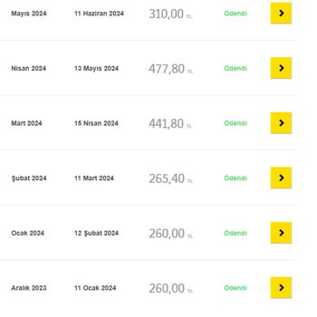 Fahiş Fiyatlandırma Ve Taahhüt Sorunlarıyla Karşı Karşıya