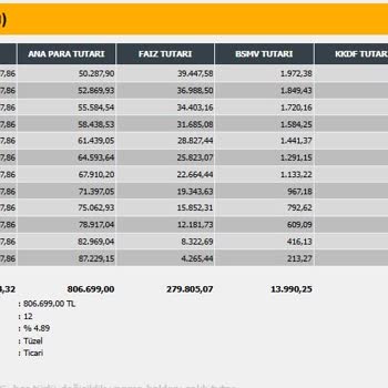 Yanlış Ödeme Bilgilendirmesi Ve Müşteri Memnuniyetsizliği