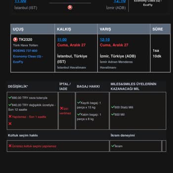 Uçuş Gecikmeleri Ve Yetersiz Hizmetle Zorlaşan Seyahat Deneyimi