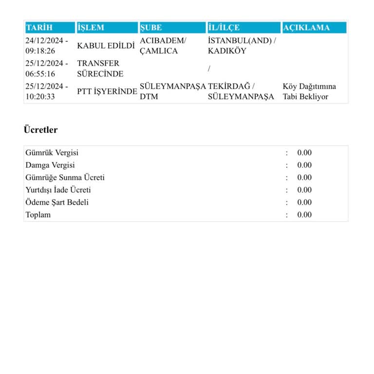 Kargom Köy Dağıtımında Bekliyor Telefonlara Cevap Yok