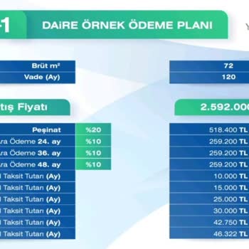Emlak Konut GYO'nun Sosyal Konut Hayal Kırıklığı