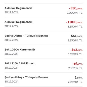 Akbank Kart İade Kampanyası Sorunu