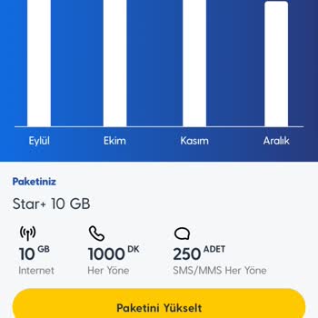 Turkcell'de Çekim Sorunları Ve Abonelik Ücreti