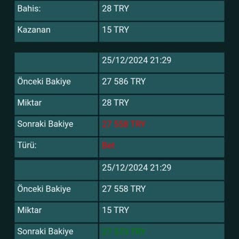 Haksız Kesintiler Ve Yanıltıcı Hizmet: Betsalvador Deneyimim!