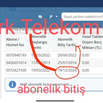 Yanlış Taahhüt Bilgisi Ve Haksız Borç Talebi