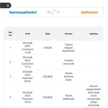 Turkcell Değişim Kampanyasında Yaşanan Sorunlar