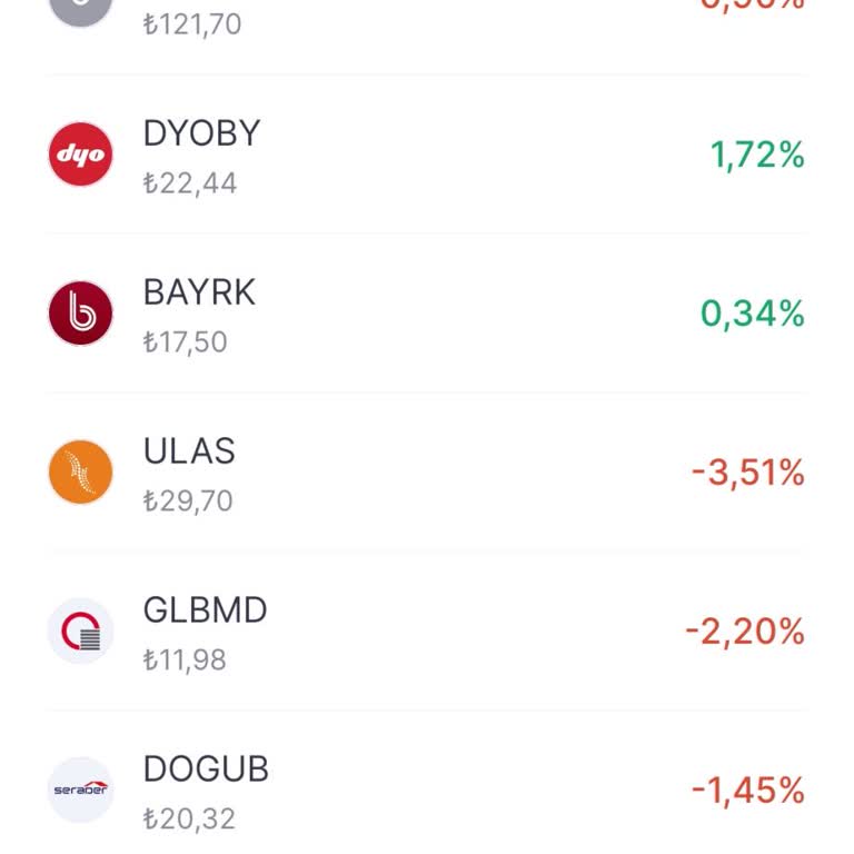 Midas Güncellemesi Sonrası Takip Listesi Sorunu