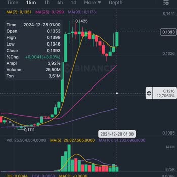Beklenmedik Likidasyon Mağduriyeti