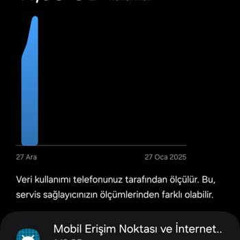Sınırsız Sosyal Medya Paketinde Kota Sorunu