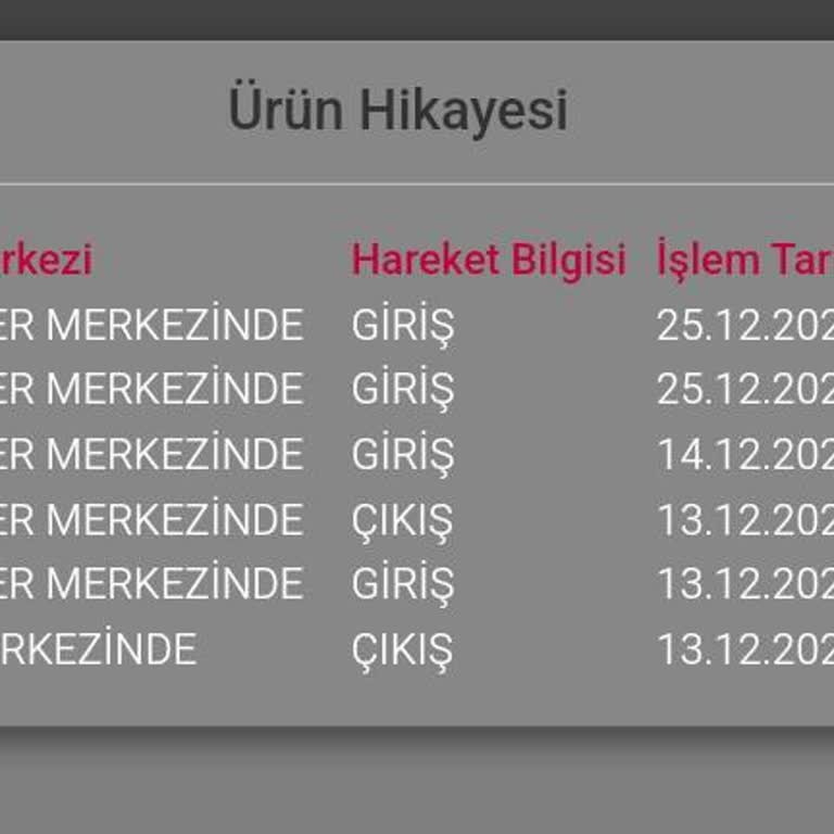 Hepsiburada'da Teslimat Ve İade Sorunsalı