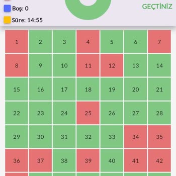 Antalya Hilal Sürücü Kursu'ndan Yeterince Verim Alamadım