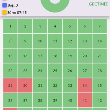 Antalya Hilal Sürücü Kursu'ndan Yeterince Verim Alamadım